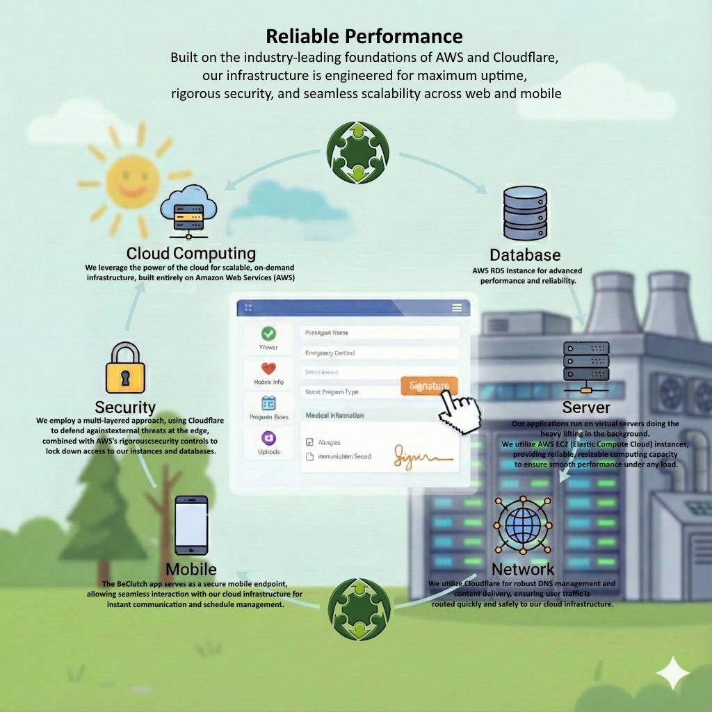 Performance information content